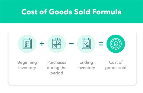 cost of merchandise sold formula.